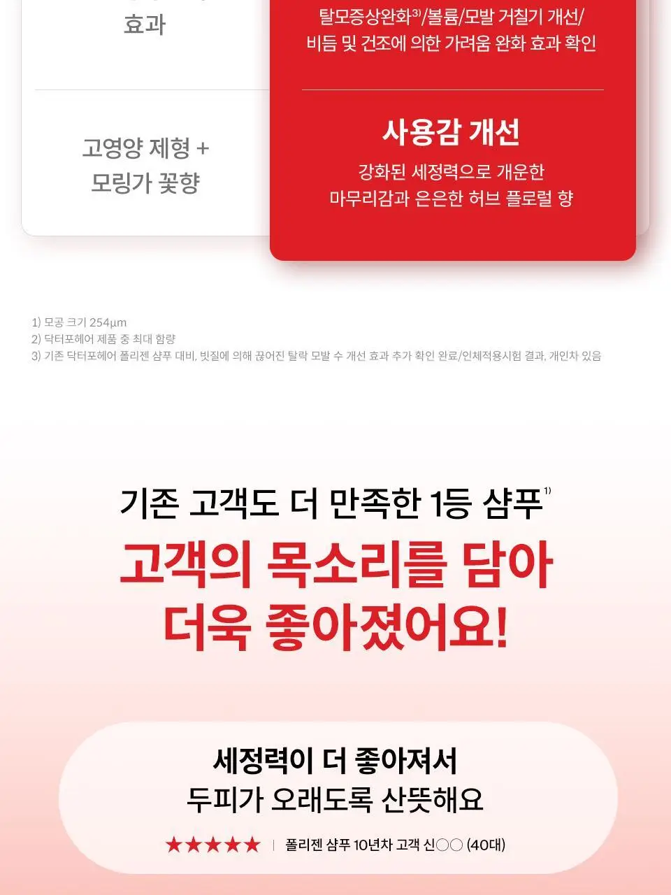 [단독기획] 닥터포헤어 폴리젠 씨크닝 샴푸 400ML기획 (+100ml) 탈모 볼륨 샴푸 상세페이지 10